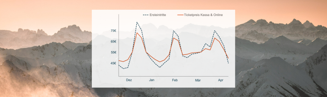 Dynamic pricing for ski resorts: An overview of the benefits during inflation