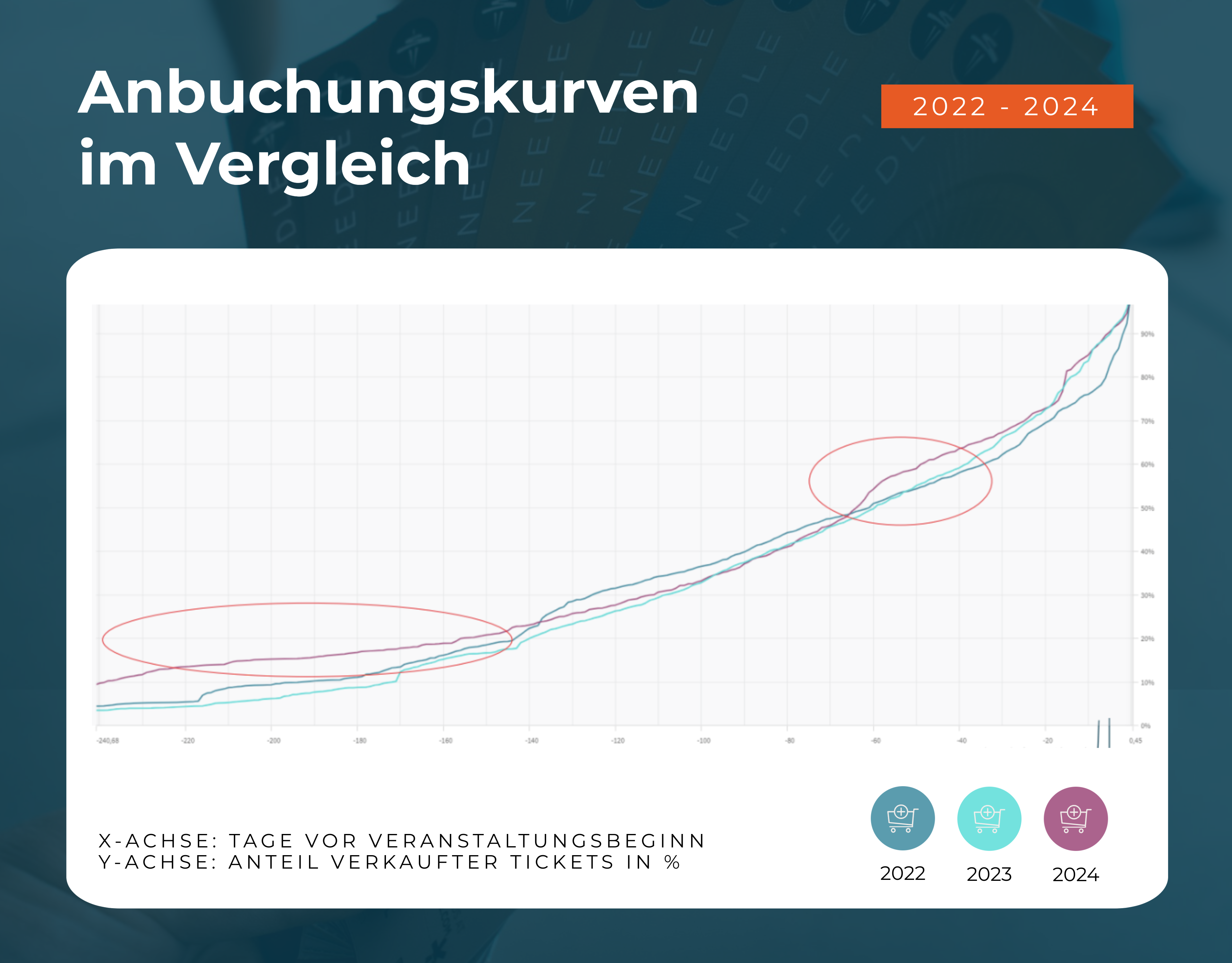 Deutsche-Klassik_Grafik