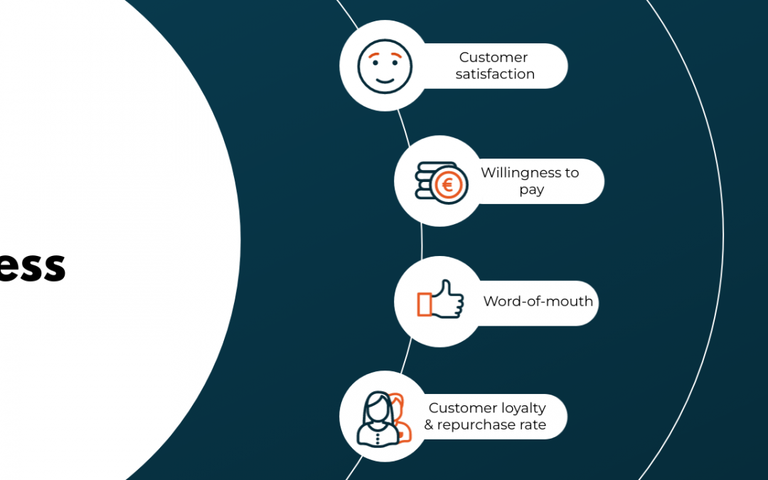 THE POWER OF TRANSPARENCY: Spotlighting Price Fairness in Dynamic Pricing