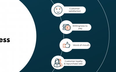 THE POWER OF TRANSPARENCY: Spotlighting Price Fairness in Dynamic Pricing