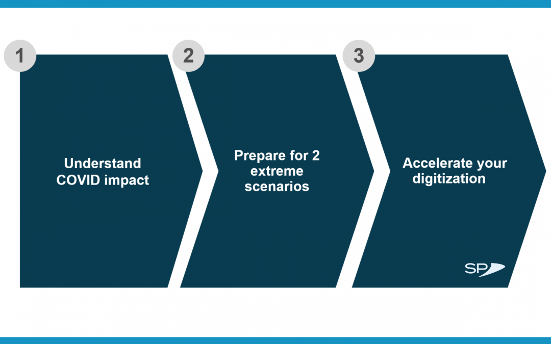 COVID Response Strategies for Ticket Sales