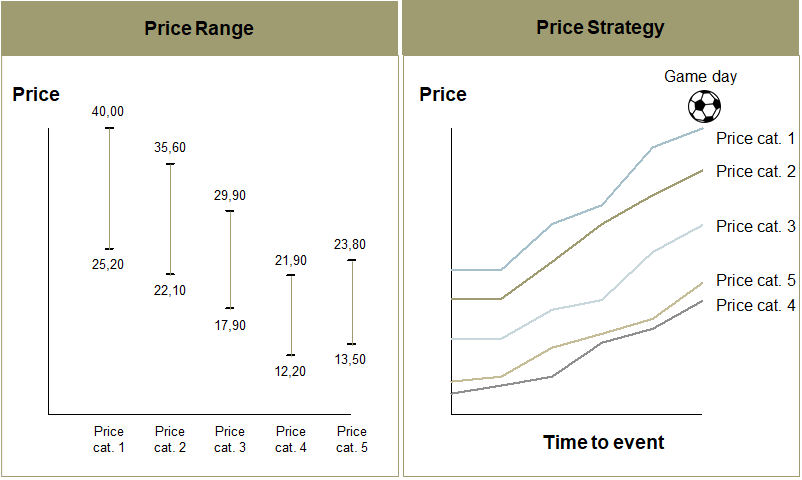 Dynamic Pricing Strategy Dynamic Pricing Strategy