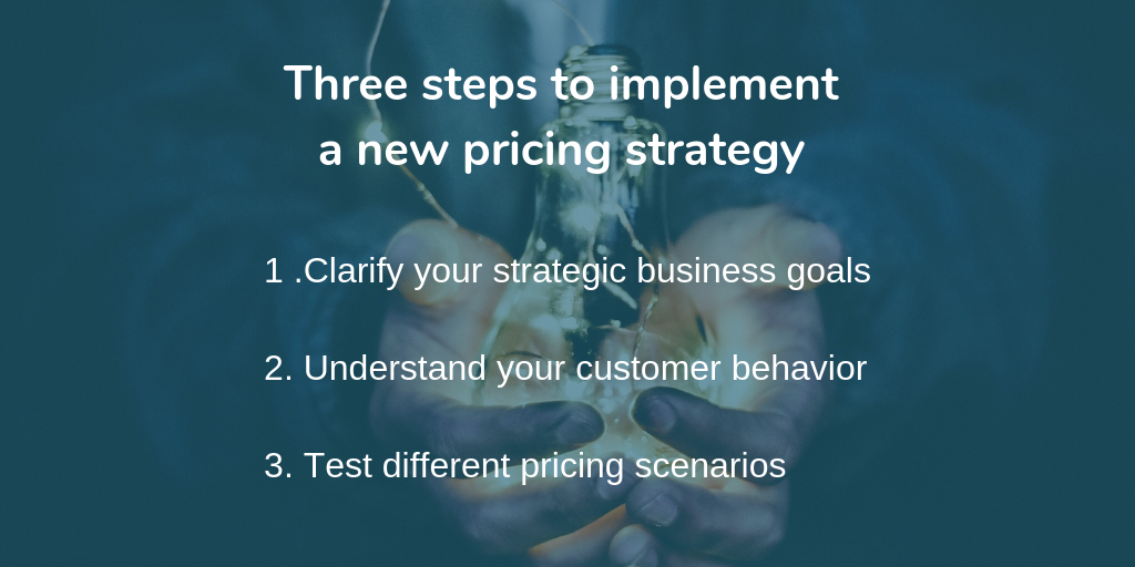 Three steps to pricing strategy