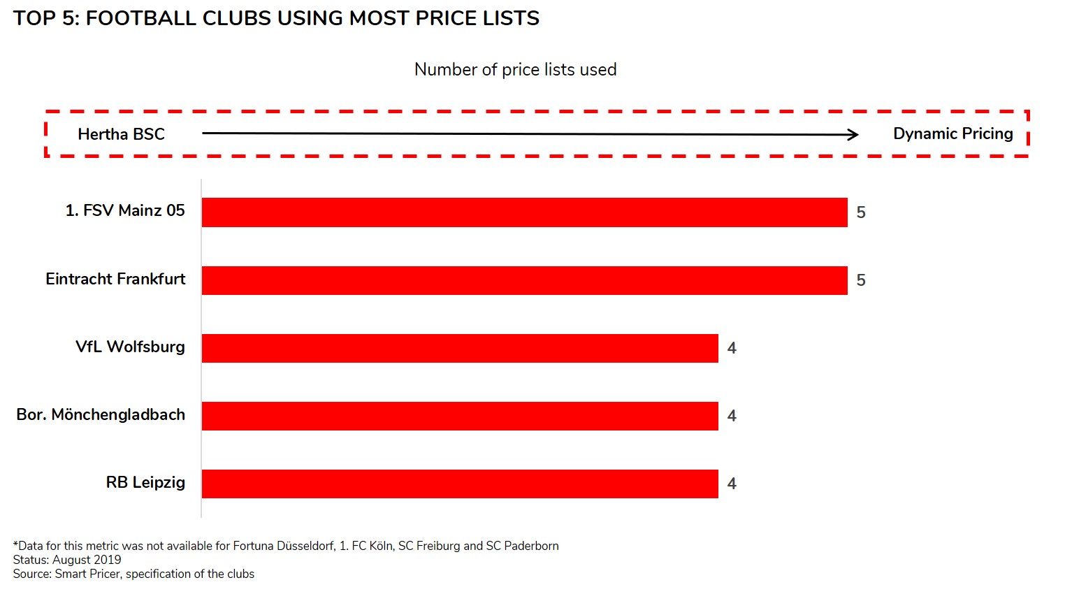 Bundesliga price lists ranking