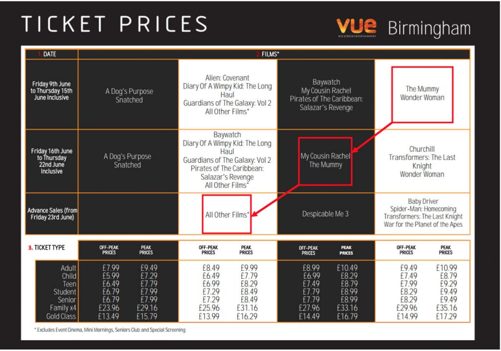 Vue Ticket Price