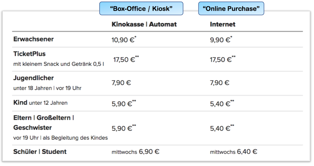 Cineplex Price Optimization