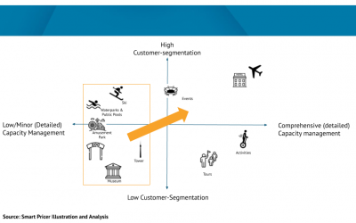 Make Capacity Management work for you