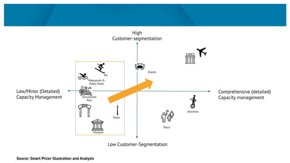 Capacity Management