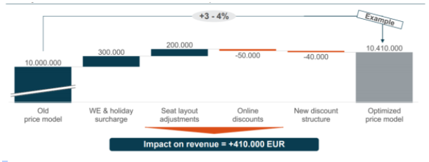 Five Steps to Get Your Pricing Strategies Right in 2021 - Smart Pricer