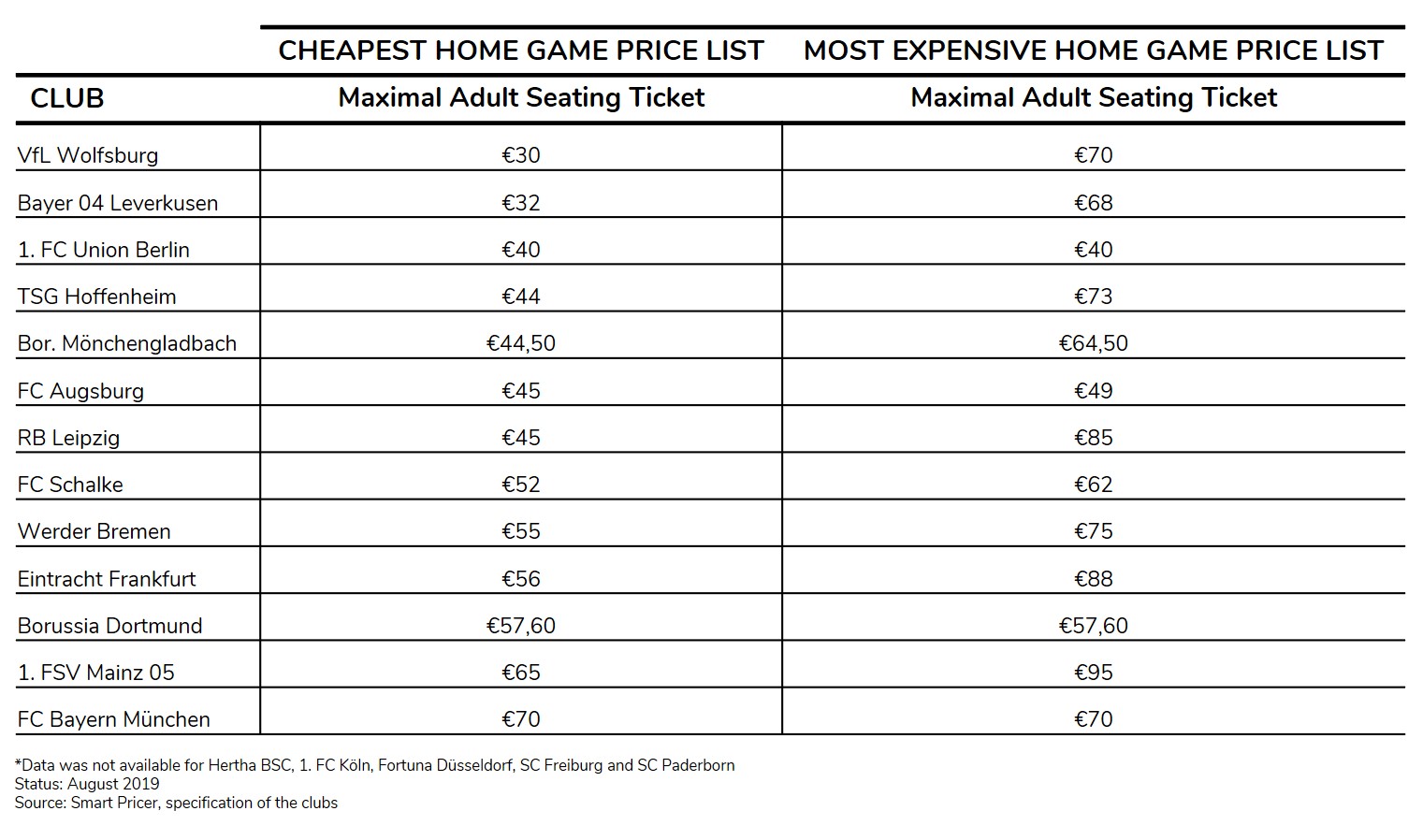 Bundesliga ticketing price list overview