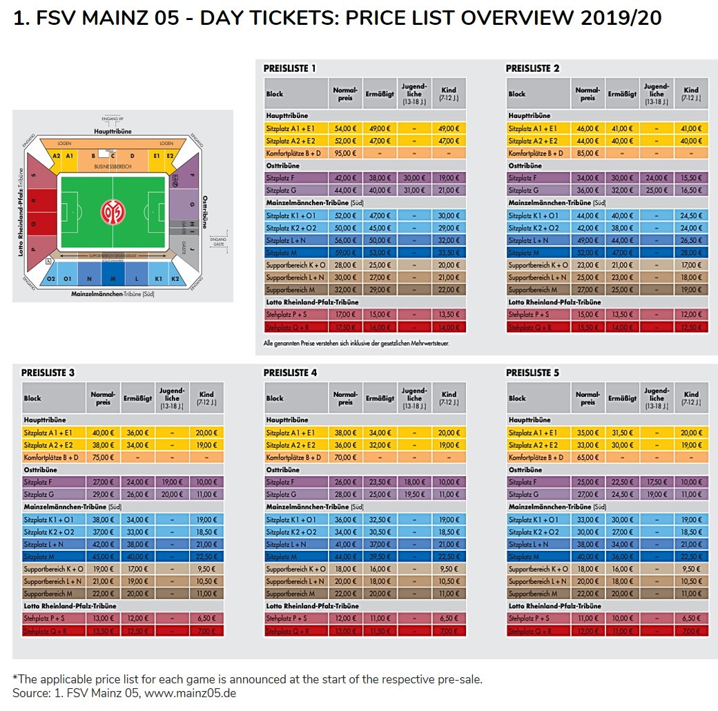 price list strategy Bundesliga